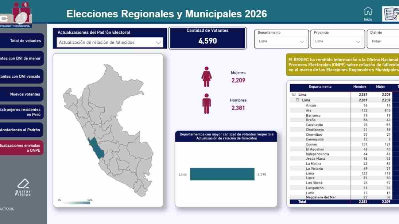 1422496-erm-2026-reniec-entrego-a-la-onpe-primera-lista (1)